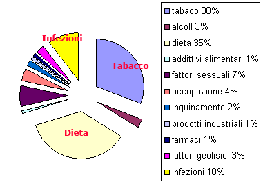 grafico